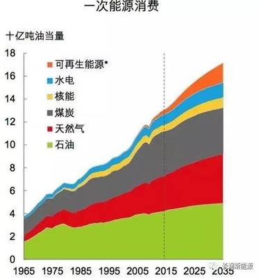 為什么長(zhǎng)潤(rùn)聚能氫油正在革新餐飲能源？替代煤炭和天然氣已成不可阻擋的趨勢(shì)
